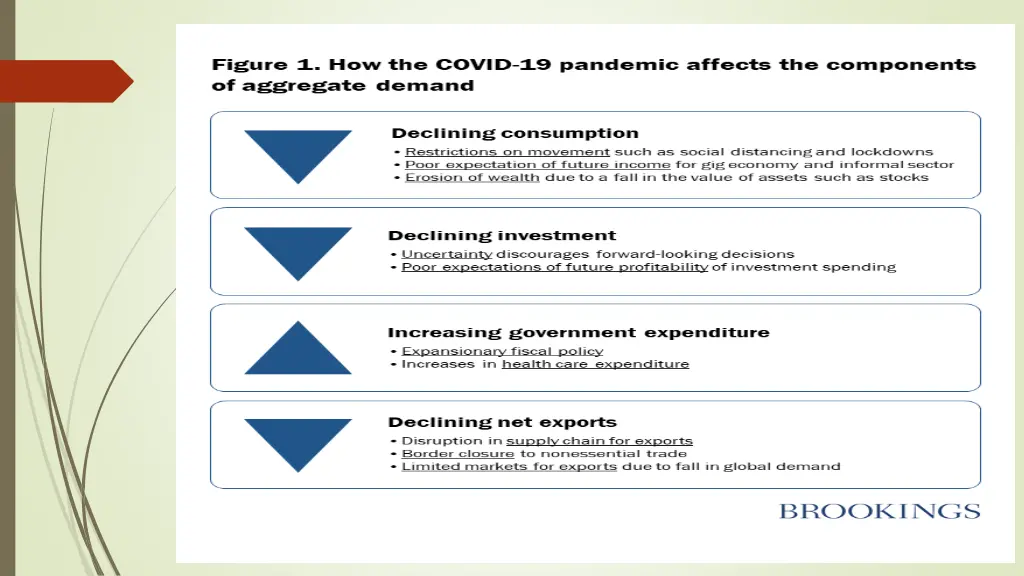 slide7