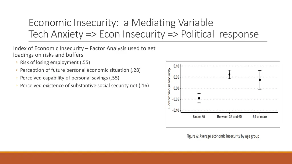 economic insecurity a mediating variable tech