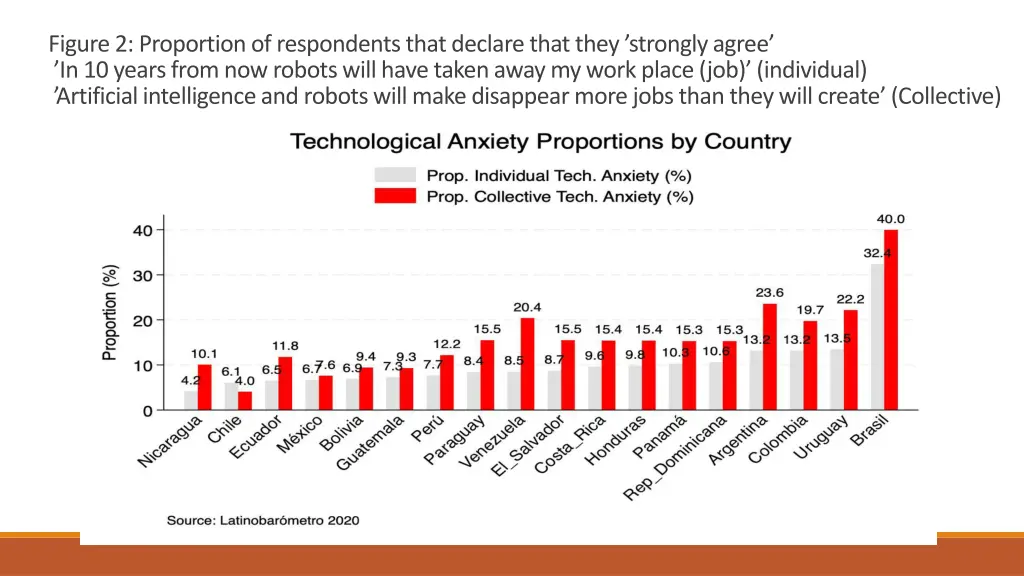 figure 2 proportion of respondents that declare