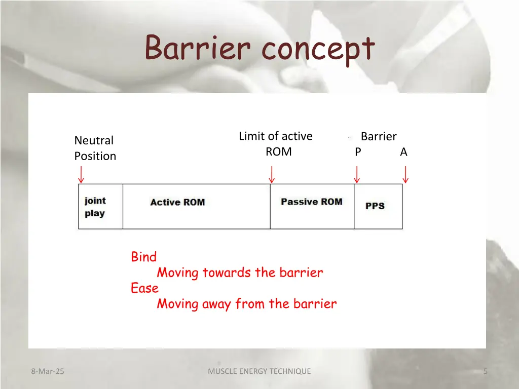 barrier concept