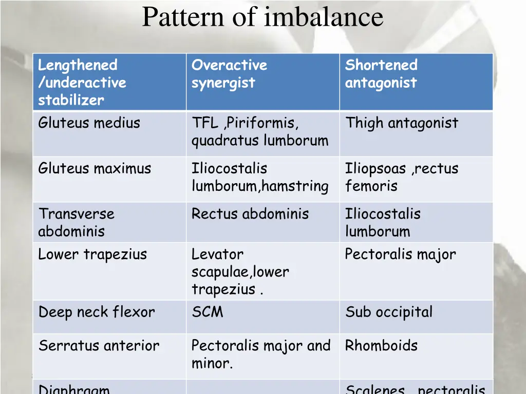 pattern of imbalance