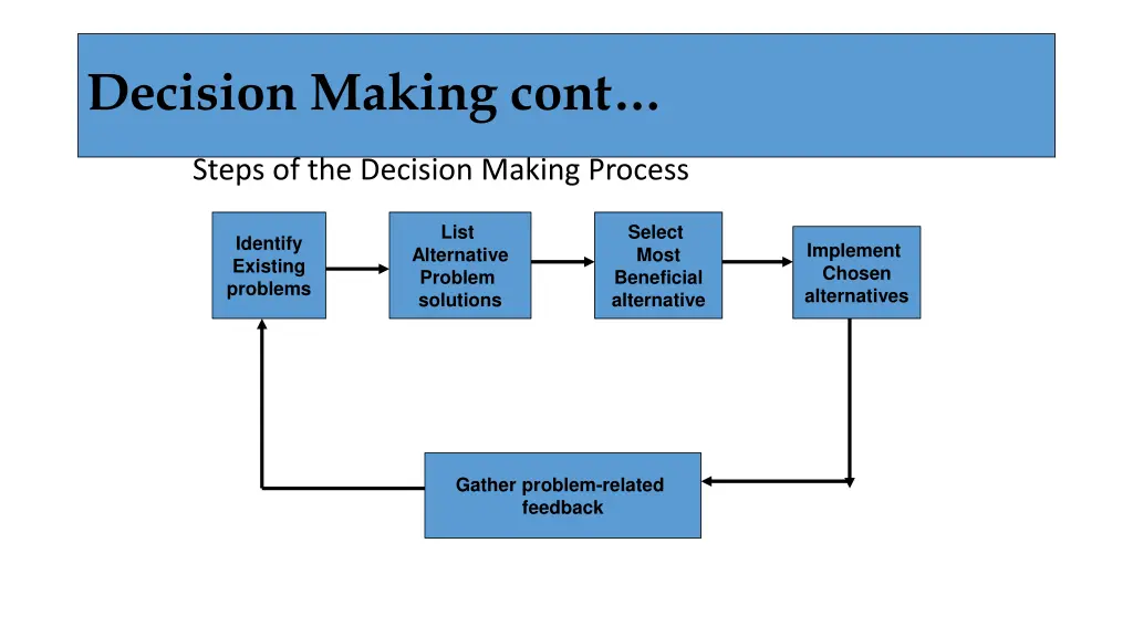 decision making cont