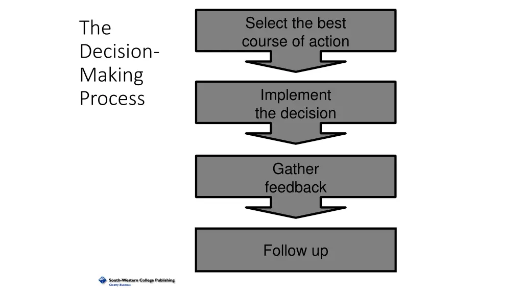 select the best course of action