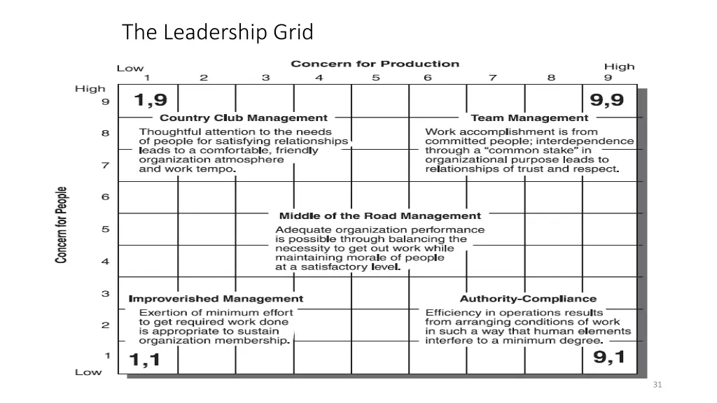 the leadership grid
