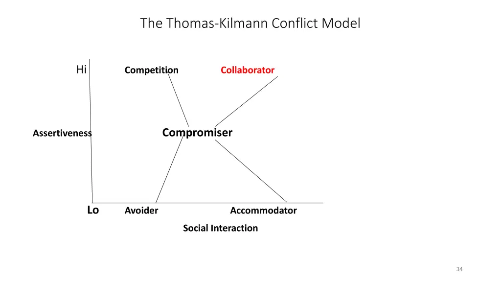 the thomas kilmann conflict model
