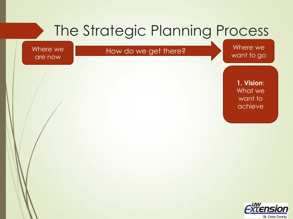 the strategic planning process 1