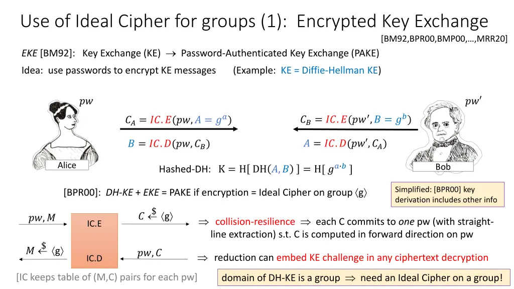 use of ideal cipher for groups 1 encrypted