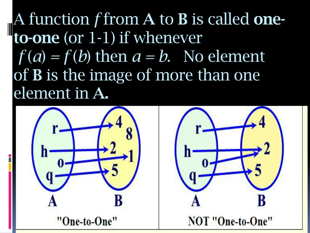 a function f from a to b is called