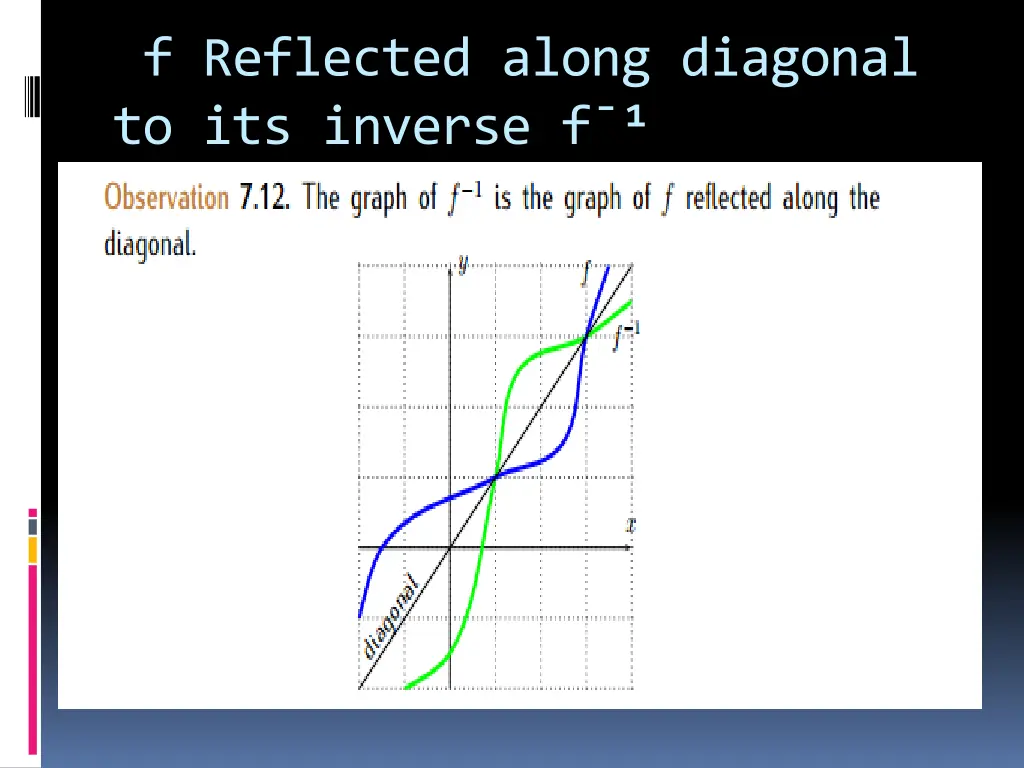 f reflected along diagonal to its inverse f