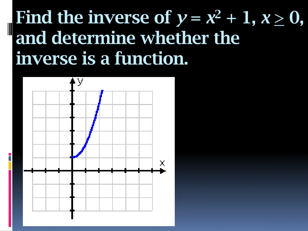 find the inverse of y x 2 1 x 0 and determine