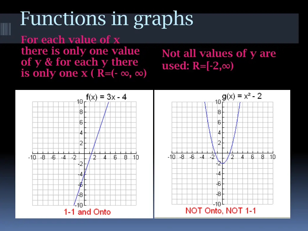 functions in graphs for each value of x there