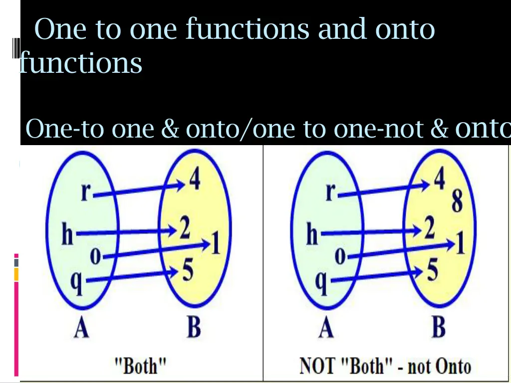 one to one functions and onto functions
