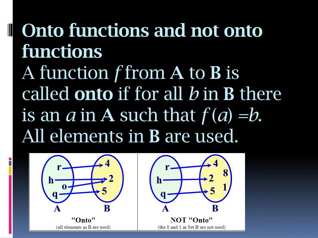 onto functions and not onto functions a function