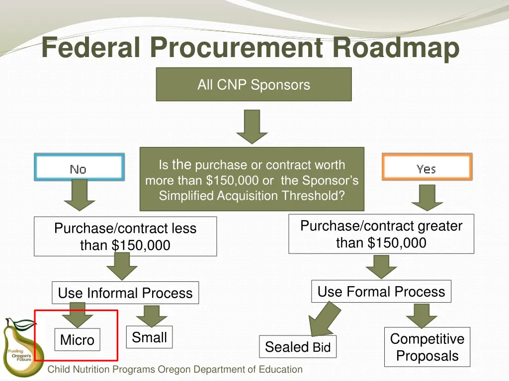 federal procurement roadmap