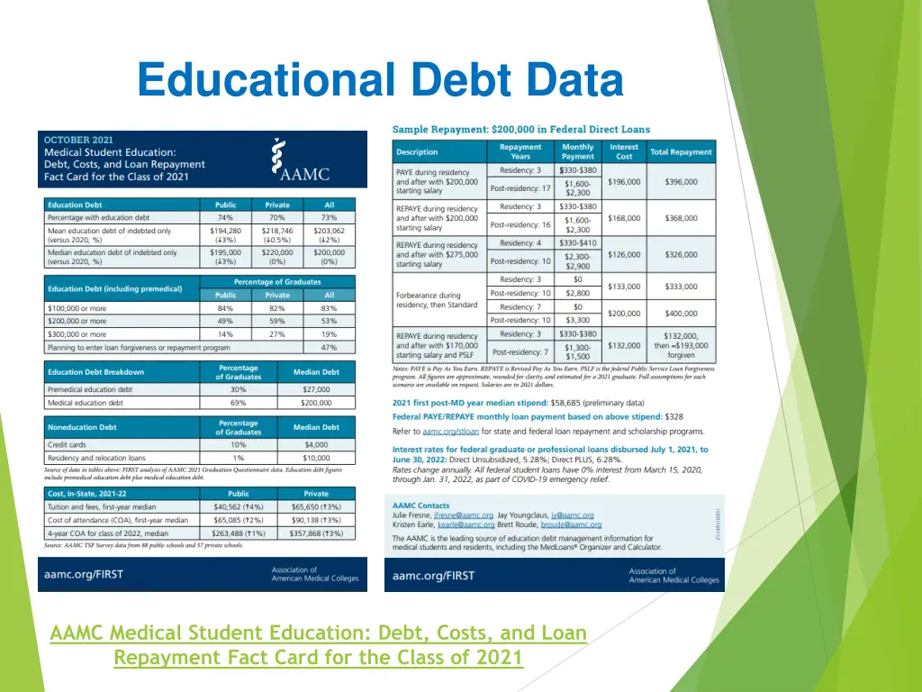 educational debt data