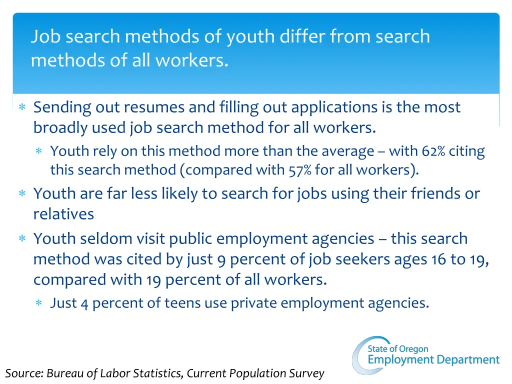 job search methods of youth differ from search