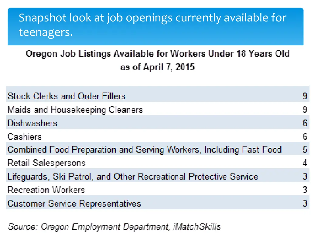 snapshot look at job openings currently available