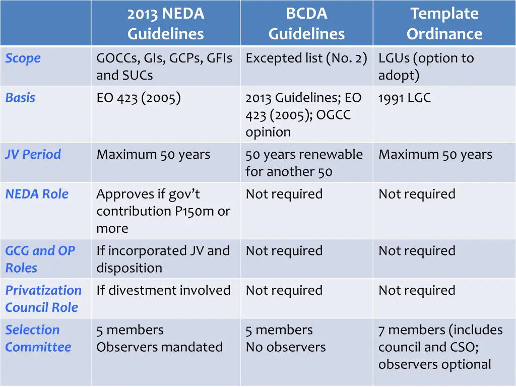 2013 neda guidelines