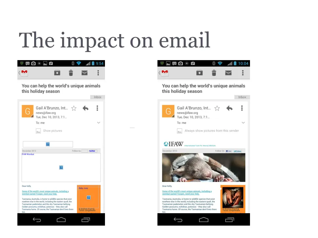 the impact on email