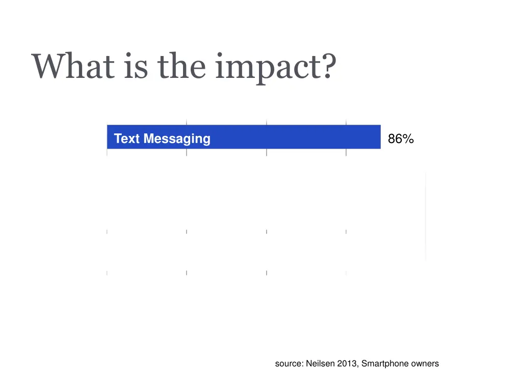 what is the impact