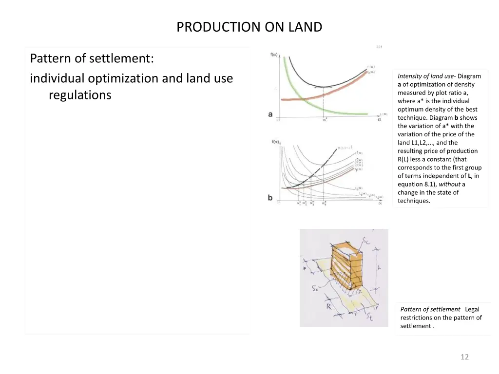 production on land 2
