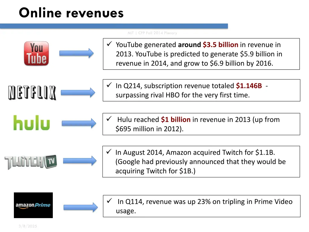 online revenues