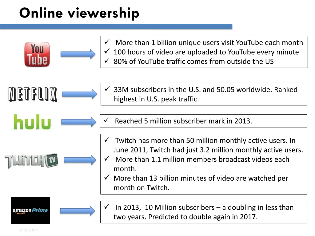 online viewership