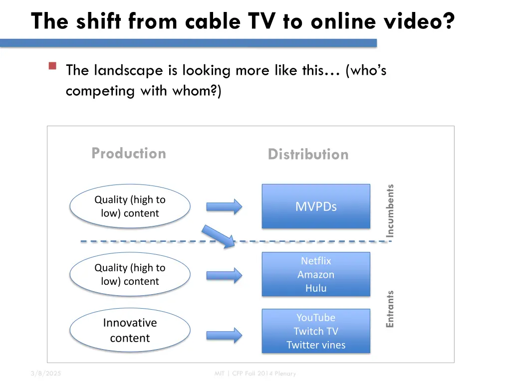the shift from cable tv to online video 2
