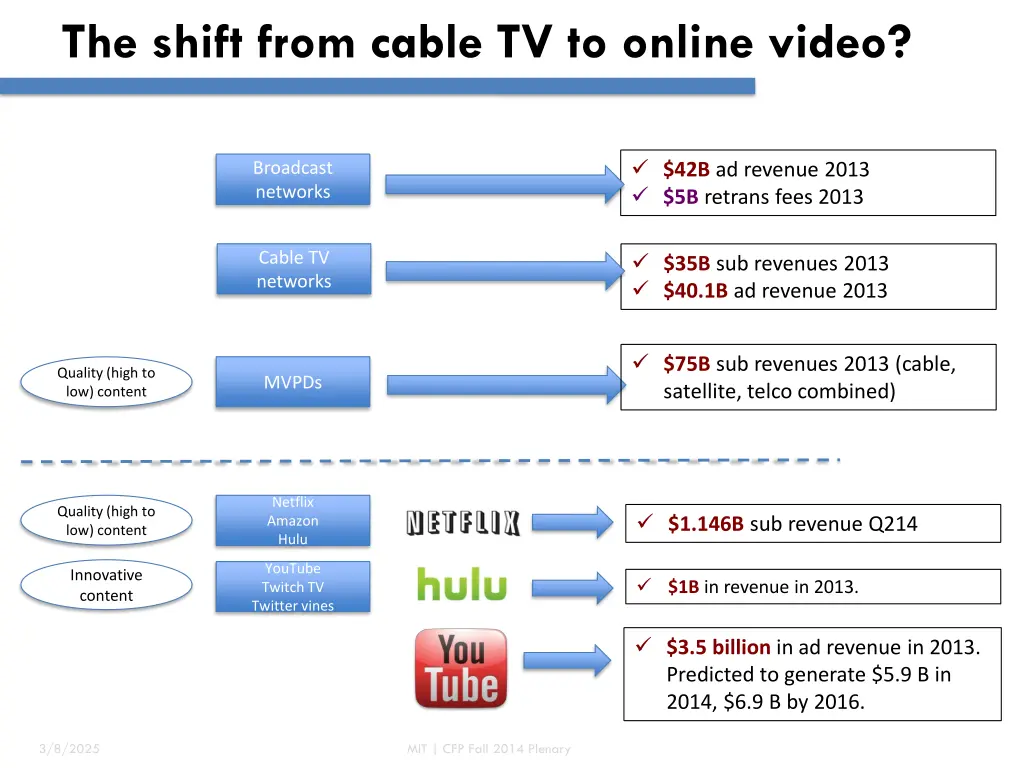 the shift from cable tv to online video 3