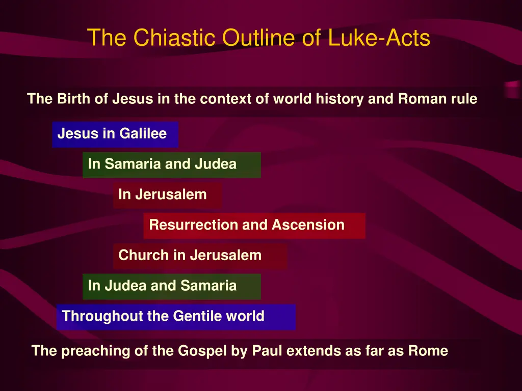 the chiastic outline of luke acts