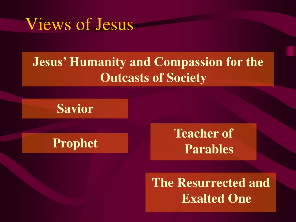 views of jesus
