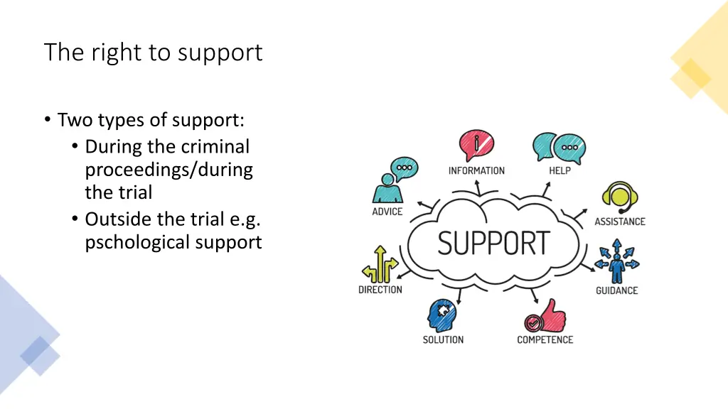 the right to support
