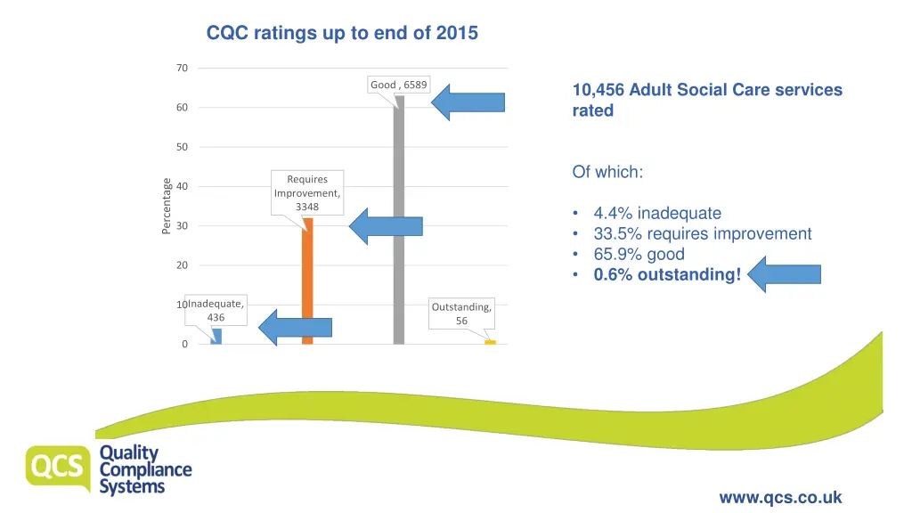 cqc ratings up to end of 2015