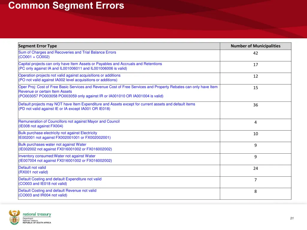 common segment errors
