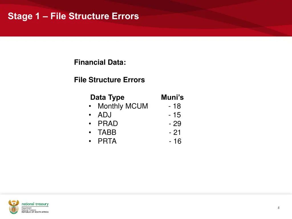 stage 1 file structure errors