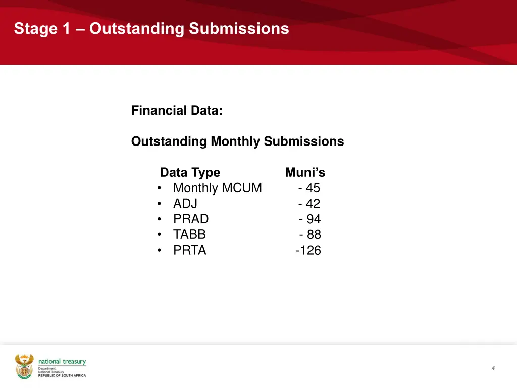 stage 1 outstanding submissions 1