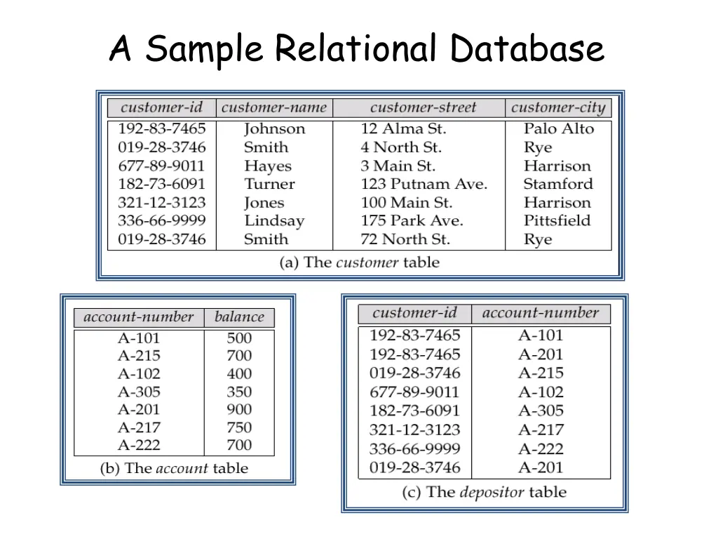 a sample relational database