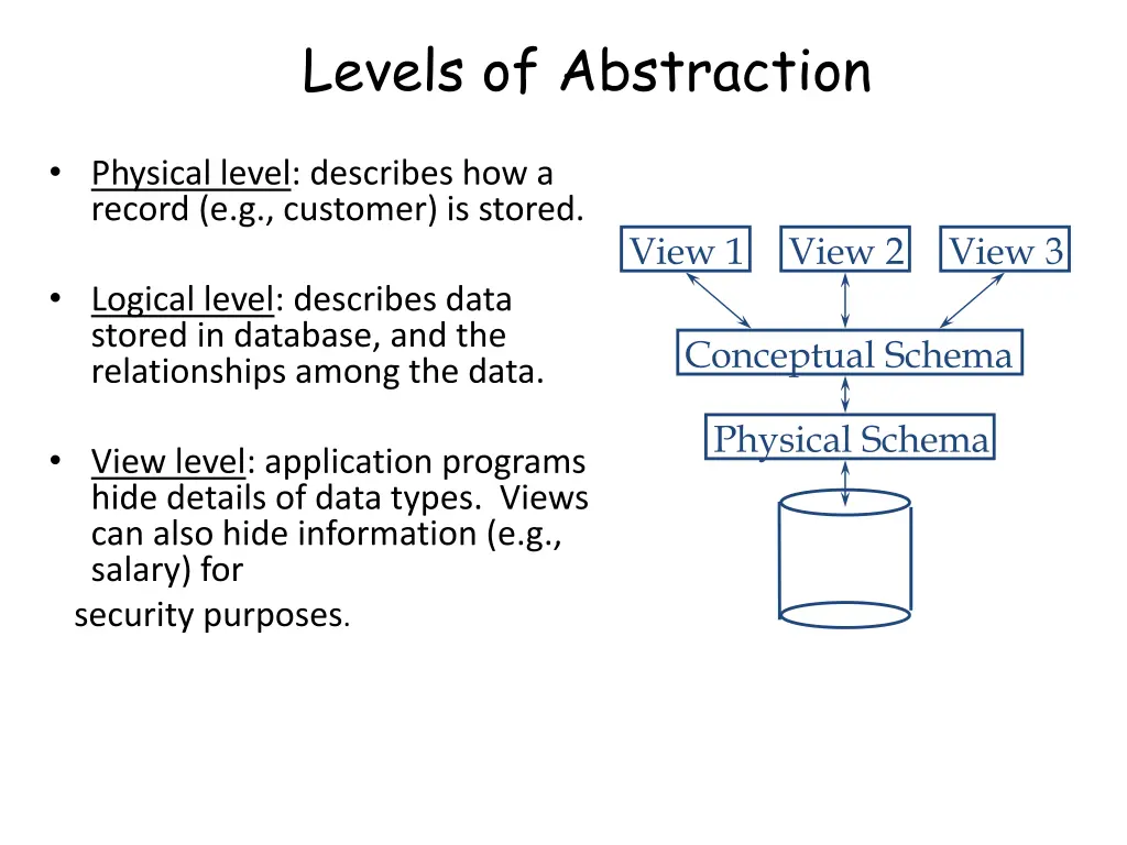 levels of abstraction