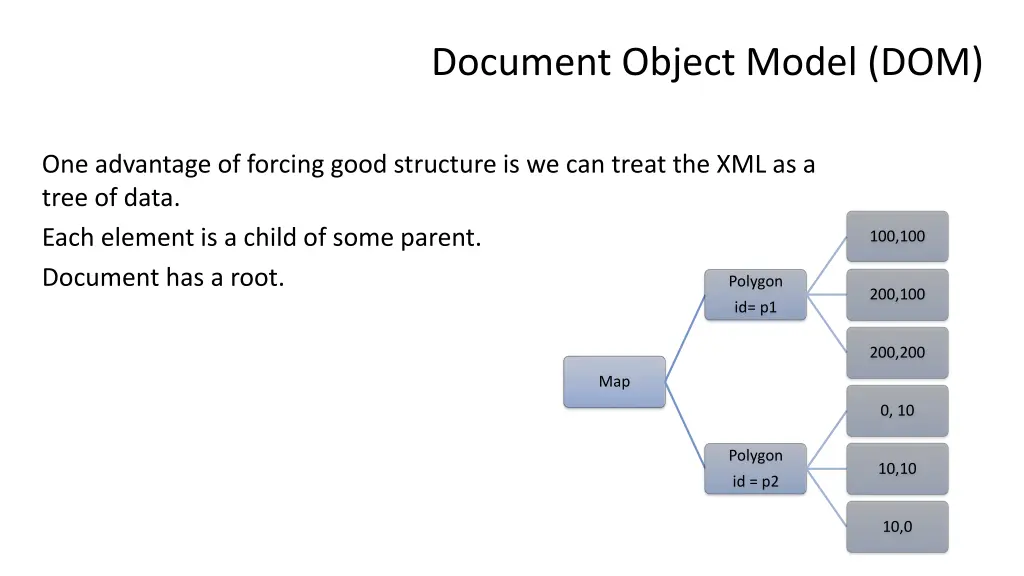 document object model dom