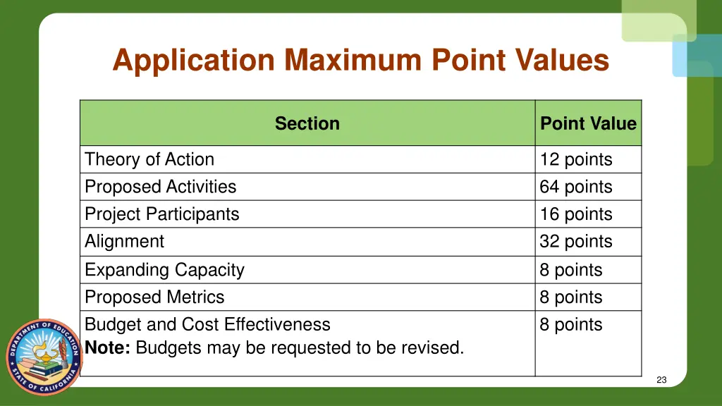 application maximum point values
