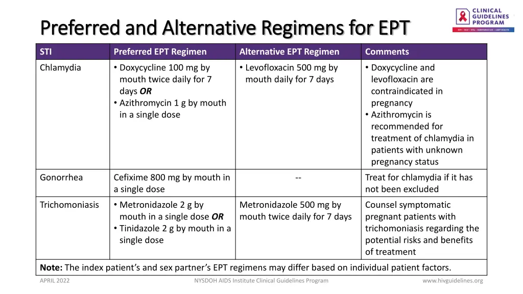 preferred and alternative regimens