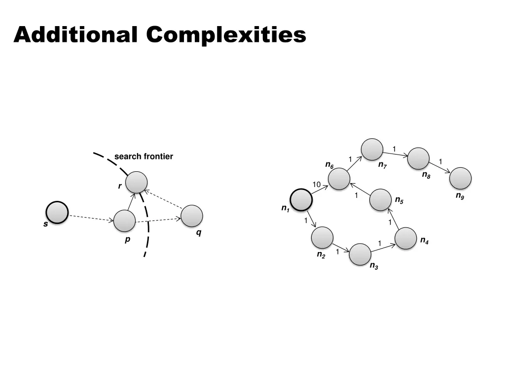 additional complexities