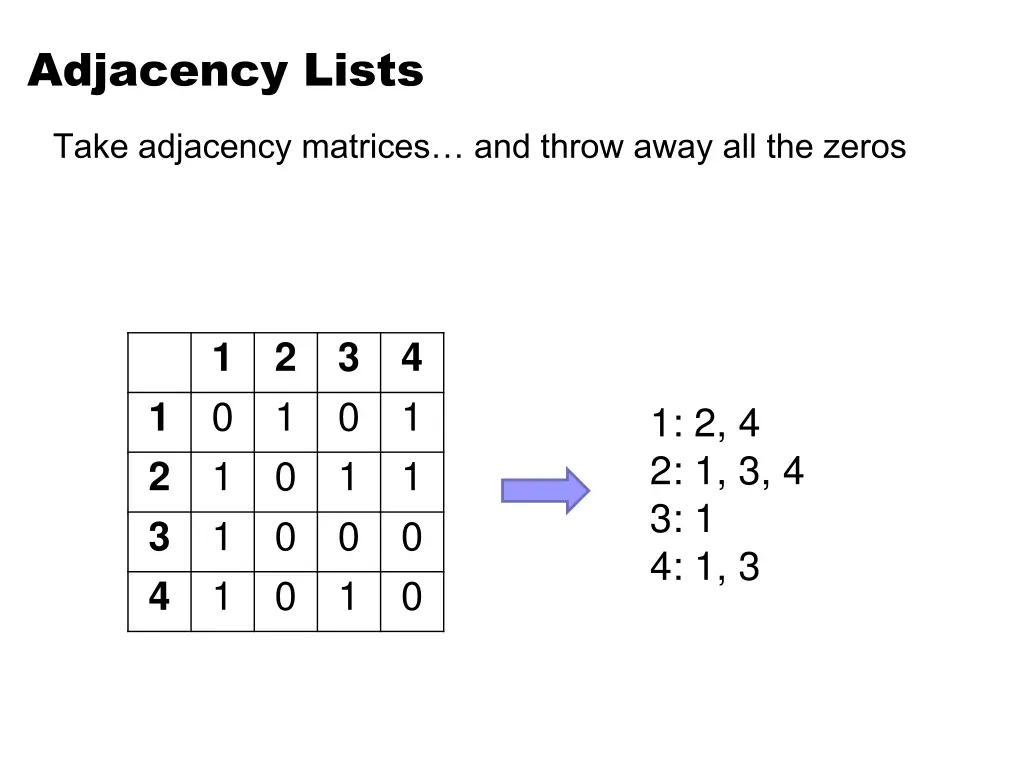 adjacency lists