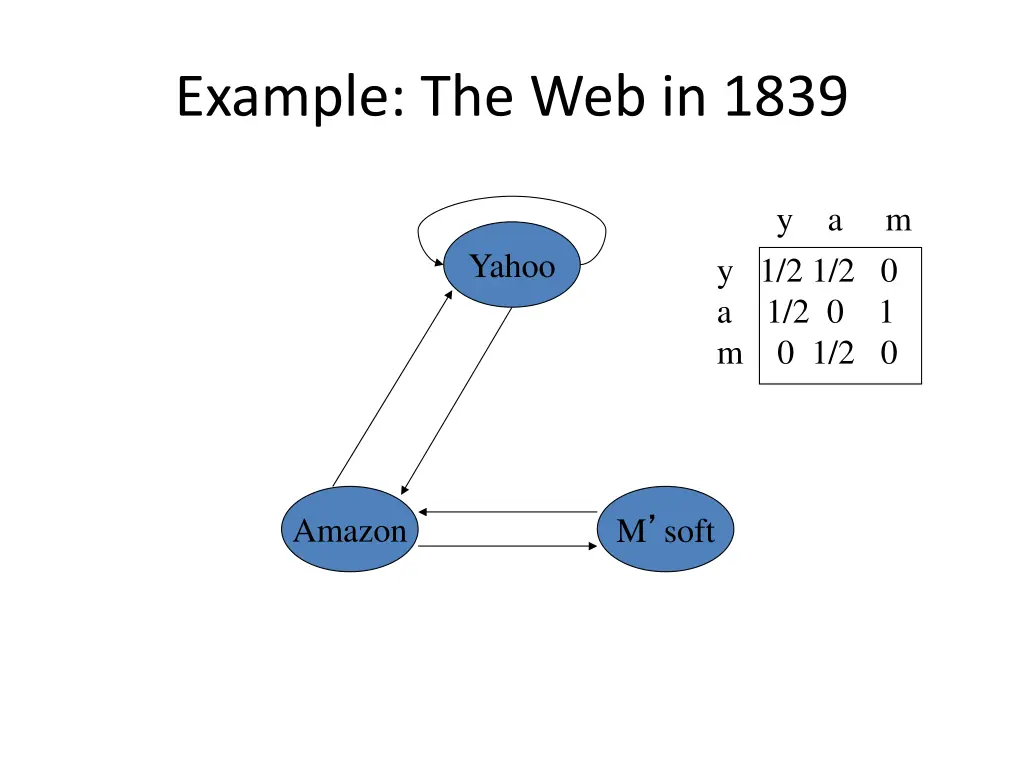 example the web in 1839