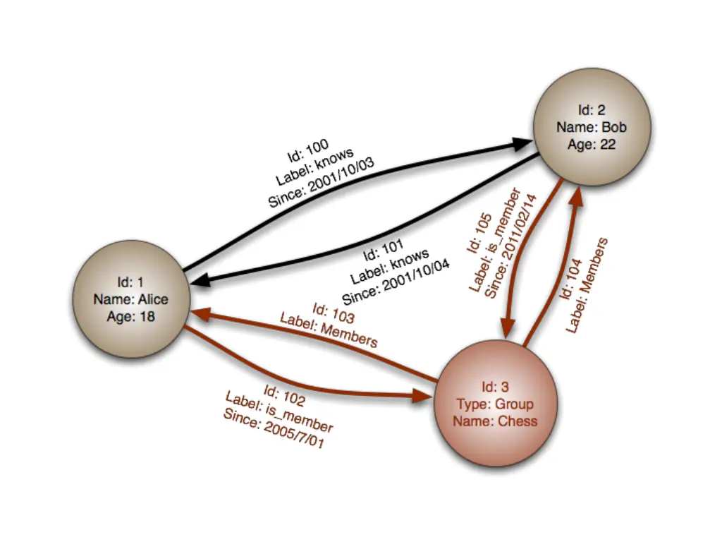 slide7