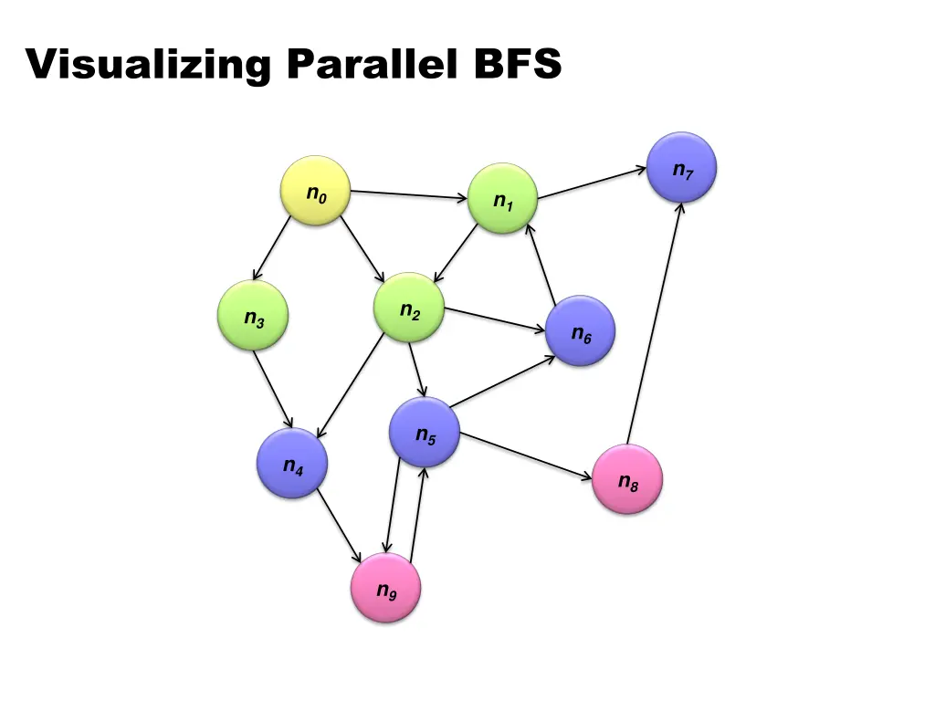 visualizing parallel bfs