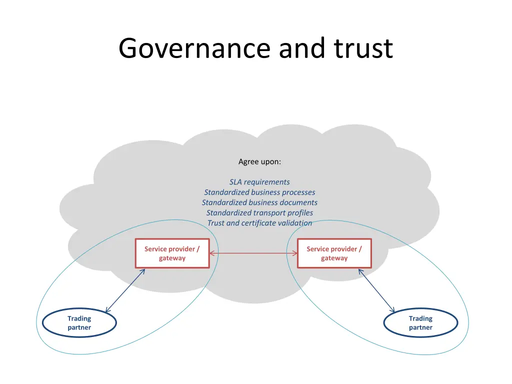 governance and trust
