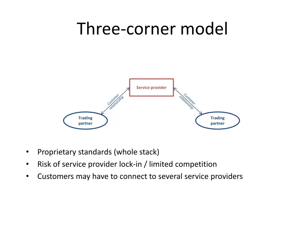 three corner model