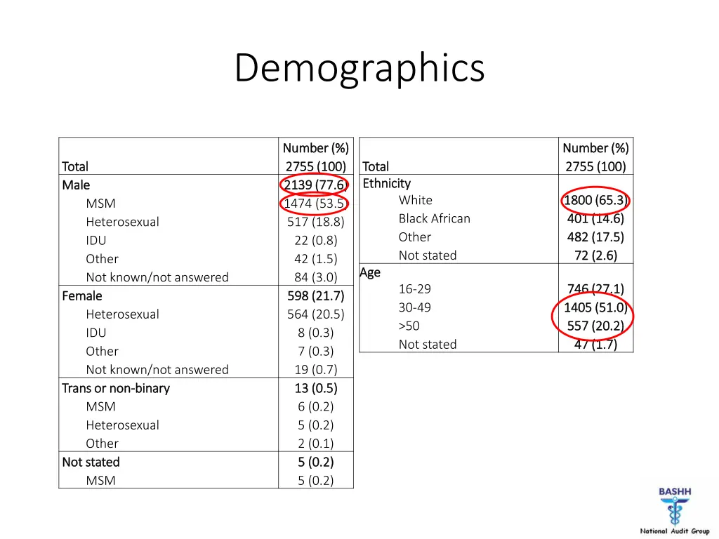 demographics