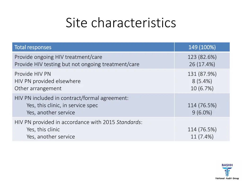 site characteristics